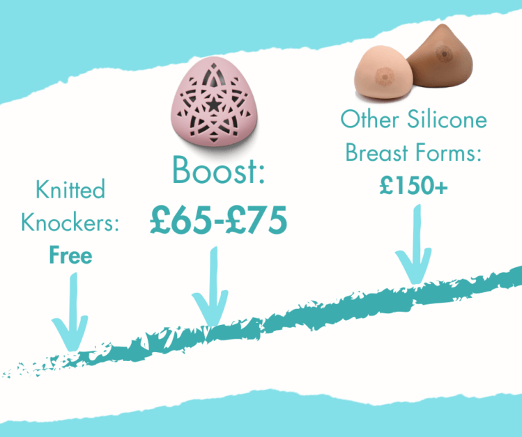 How Much Does a Breast Form Cost?