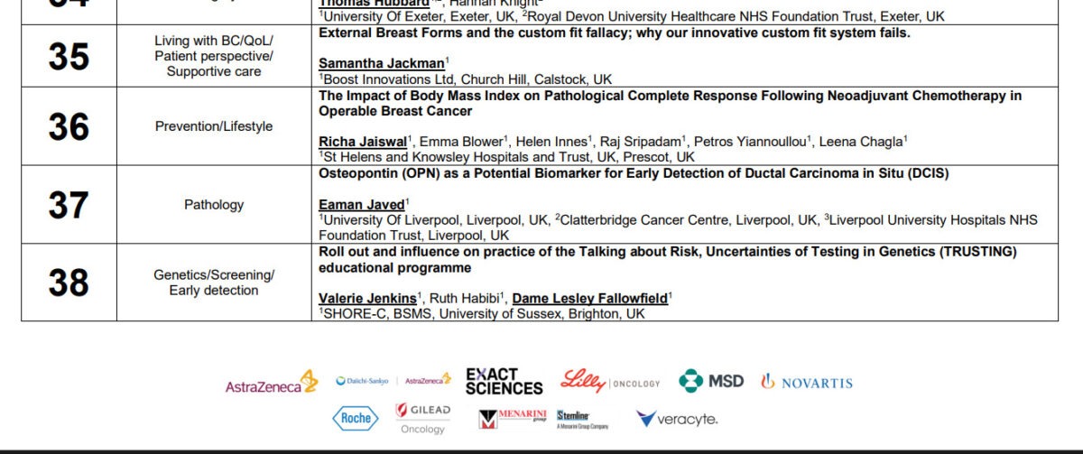 UK Interdisciplinary Breast Cancer Symposium Committee adds Boost’s latest research project to Symposium Programme